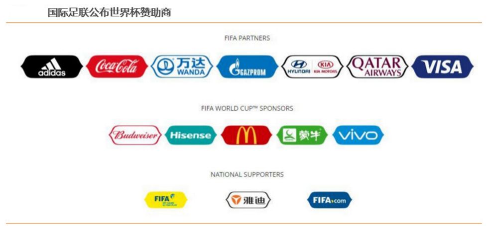 喝啤酒、看电视、买彩票 一文理清世界杯主题