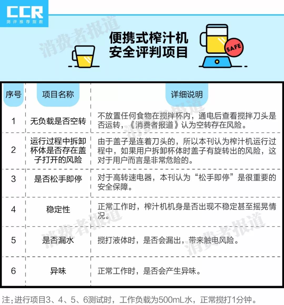 8款便携式榨汁机对比测试:推荐苏泊尔、摩飞、