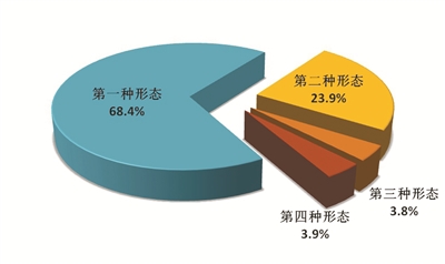 开设赌场罚金标准|何录春参加永州市政府办机关一支部主题教育专题组织生活会
