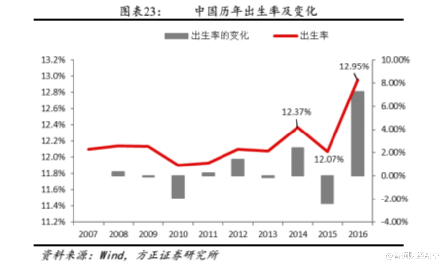 我国每年新增人口数_图1 我国每年新增人口与出生缺陷婴儿人数比对-弗莱士健(2)