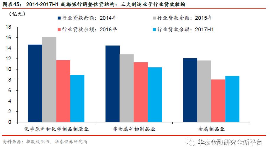 团队】立足天府之国,业绩全面跃升-成都银行(6