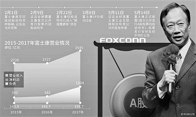 富士康融资273亿花在哪