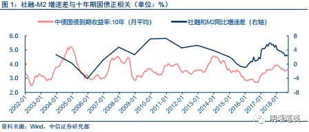 gdp和cpi影响什么_DailyFX 欧元区GDP和CPI数据会产生怎样的影响(3)
