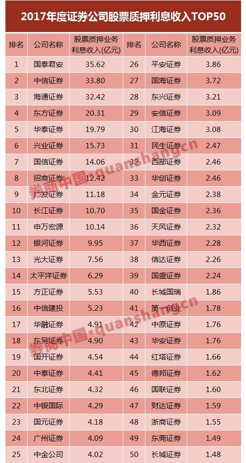 频见质押股票跌破平仓线 券商四大措施应急