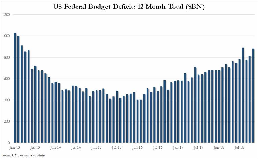 美元gdp税收产出_四张图告诉你经济危机即将来临(2)
