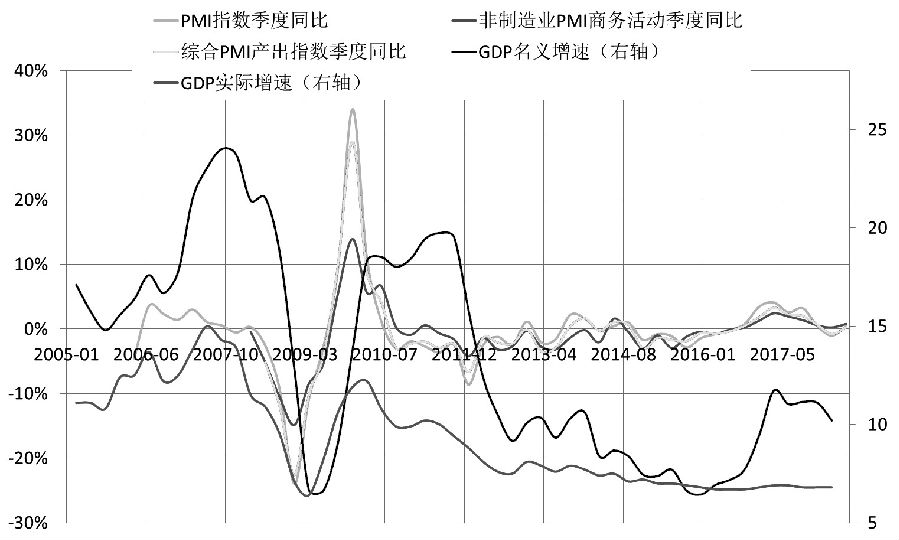 gdp价格指数_从模型角度分析2018年螺纹钢价格走势