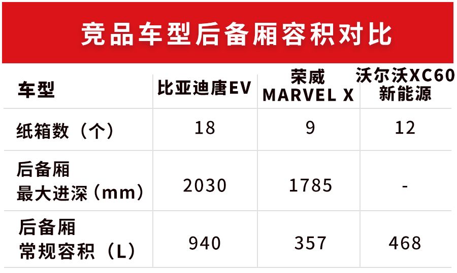 30万级别，号称“秒天秒地”的国产SUV，空间表现如何？