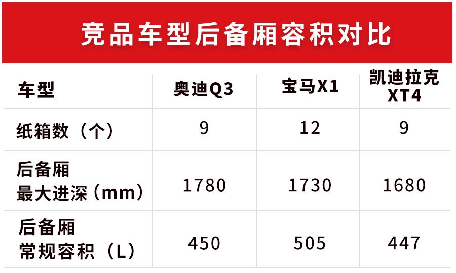 【实测】20多万的奥迪SUV国产不加长，真实空间到底有多大?