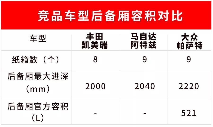 合资B级车标杆之一，轴距加长50mm，实测空间有惊喜吗？