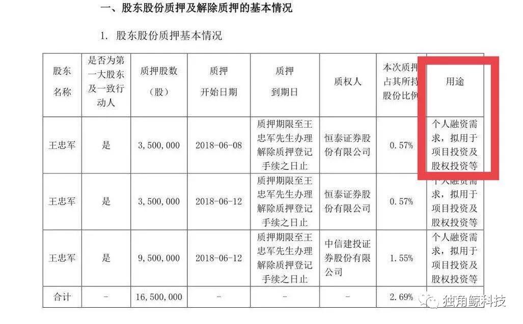 ▲6月12日晚间，华谊兄弟发布公告