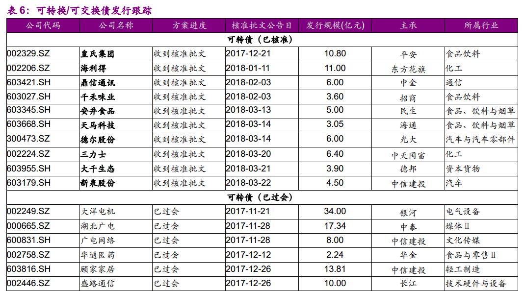 可转换公司债券_债券溢价收入实质