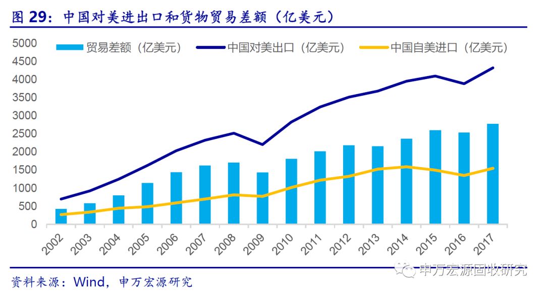 申万宏源:本轮中美贸易摩擦核心不在汇率