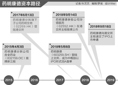 登陆沪市百余日再望香江 药明康德启动 A+H 计