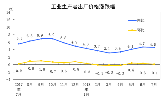 猪肉、房租等上涨致通胀预期回升，滞胀担忧尚早