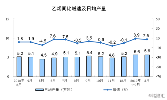 2019年8月国内经济_...变化 图说一周国内经济 2019.4.8 2019.4.14(3)