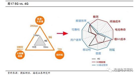 【海通电子 深度】沪电股份:经营拐点+扬帆5G