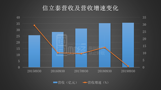 彩会娱乐场赌场大全·新高教集团2019年中期业绩推介会8月27日召开