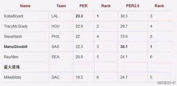 戒指GDP_戒指戴法