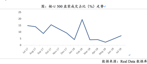 贝壳研究院发布北京市场月报:二手房供需乏力