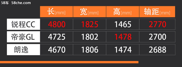 长安锐程CC上市 5款车型/售价9.49万起