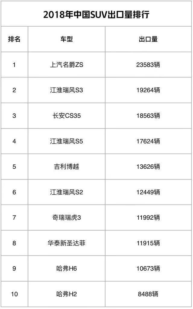 数据来源:车动力
