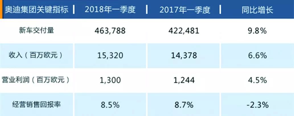 汽车商报 | 2018一季度财报出炉 外国车企迎来“钱”的较量