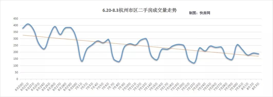 人员流动率40%左右,入行几个月只开了1单!二