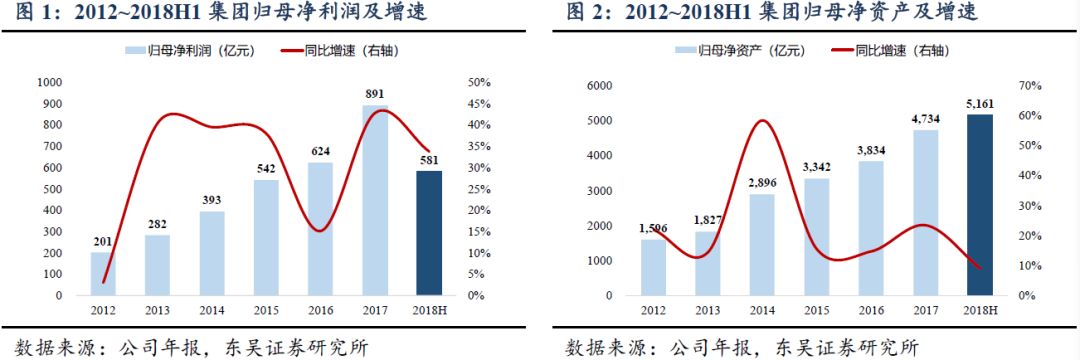中报点评 | 中国平安:NBV反转!盈利及EV增速超