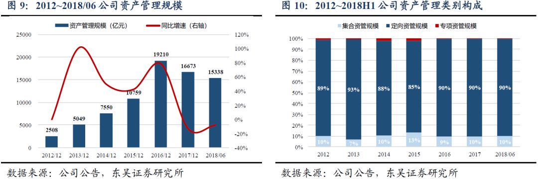 中报点评 | 中信证券:投资交易驱动,业绩领衔行