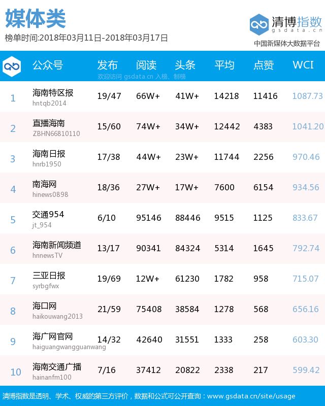 海南微信排行榜 | 海南这所学校十佳歌手决赛来