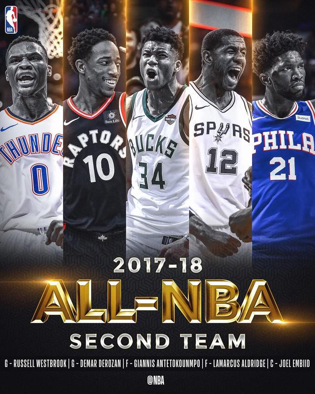 nba76人最强阵容,nba76人最佳阵容