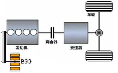 百公里油耗最高下降2L,每年省1万多块钱,这台国产车一招便做到!