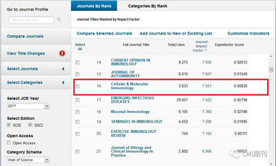 CMI期刊SCI影响因子再创历史新高 达到7.551