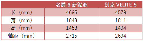 送沪牌免购置税 20万新能源轿跑如何选？