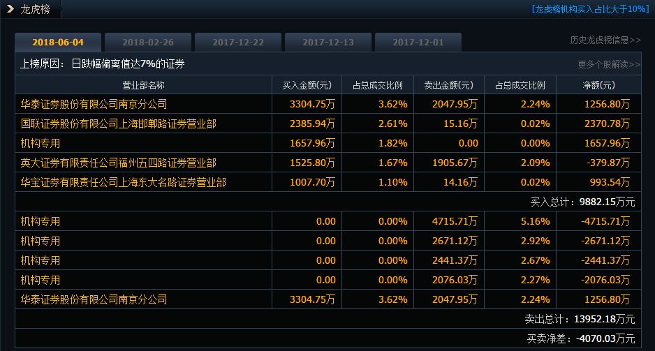 光伏板块今天跌的比传媒股惨 行业洗牌或将持续半年