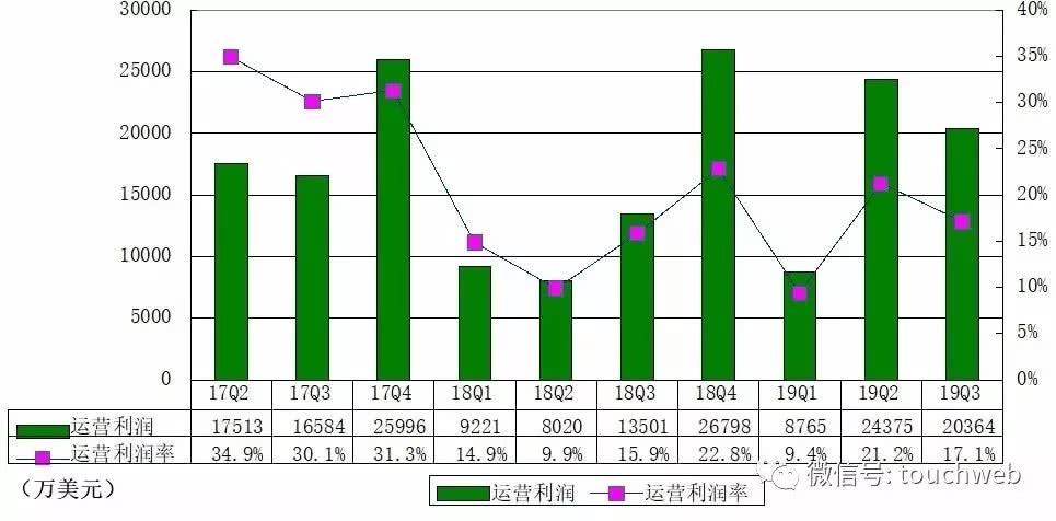 阿里巴巴占杭州经济总量_杭州阿里巴巴企业文化(3)