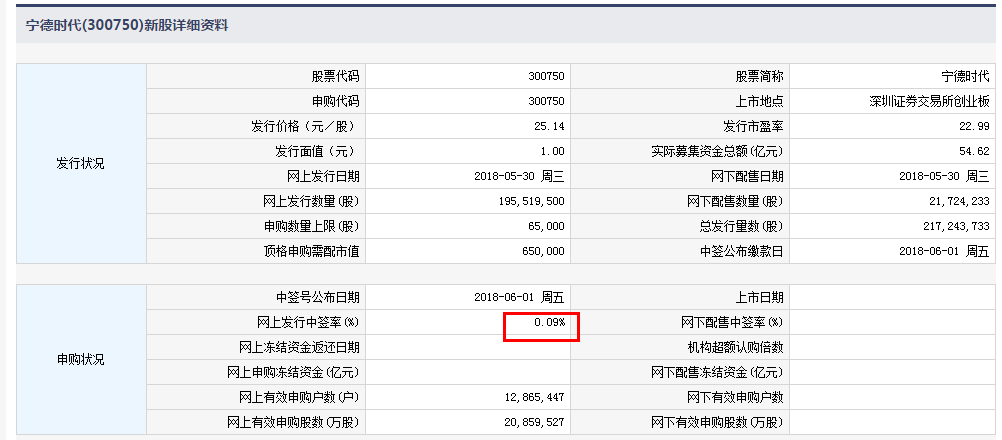 5月31日新股提示:亿嘉和今日申购