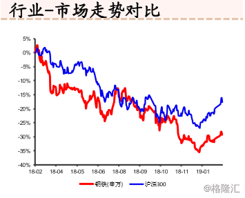 2019钢铁宏观经济情势_8月份宏观经济形势和钢铁市场(3)