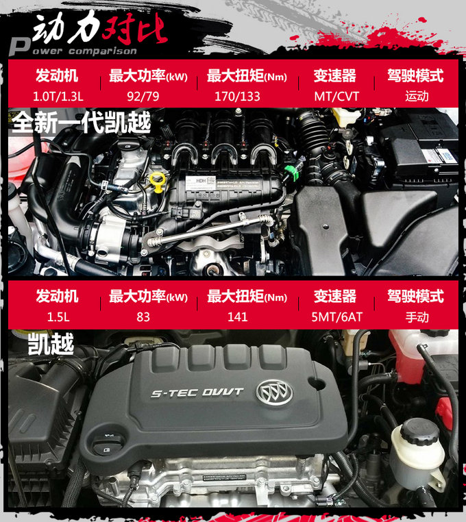 彻头彻尾的改变 别克全新一代凯越新在哪里?