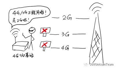 短信嗅探真可怕，晚上应该关手机吗