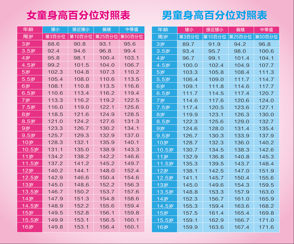 北京大兴区矮小儿童可以免费测骨龄查身高啦