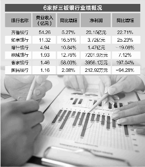 齐鲁银行净赚20亿继续领跑 国民银行净利跌去九成