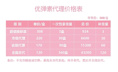 一名代理提供的优弹素代理价格表。