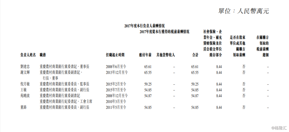 重庆农村商业银行 打流水 新浪网