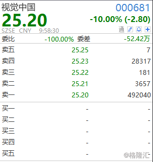 中央主流媒体三连批 视觉中国(000681.SZ)一字