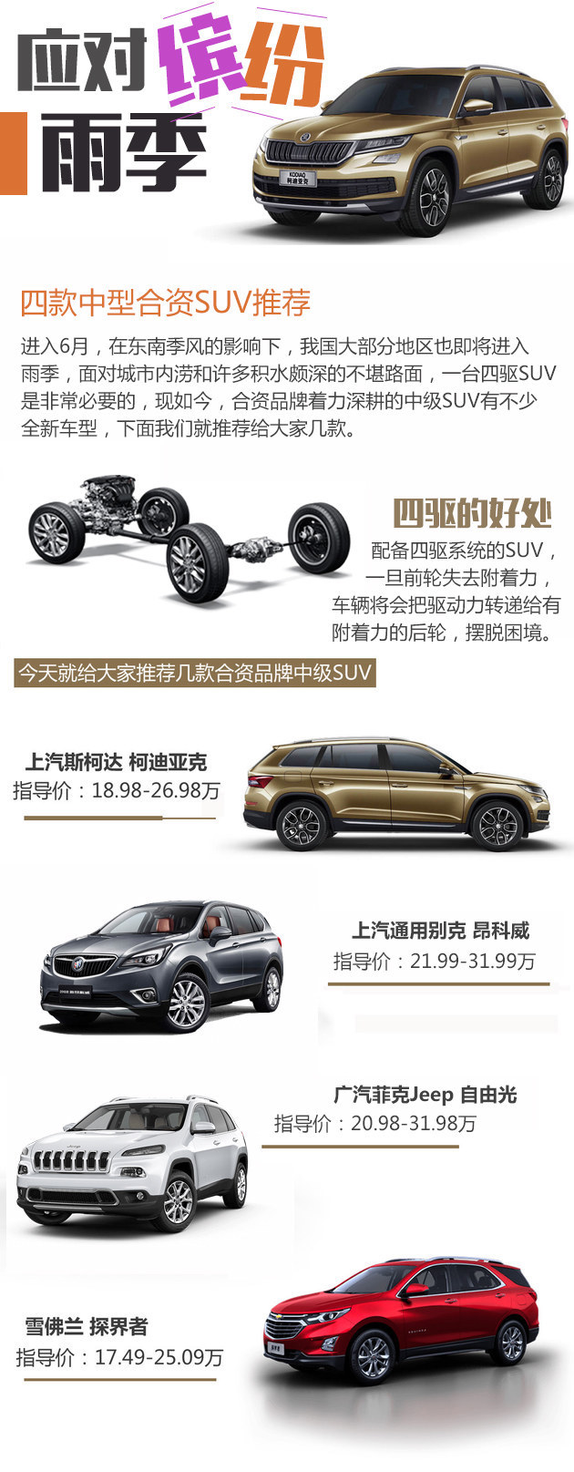 四驱应对缤纷雨季 四款合资中型SUV推荐