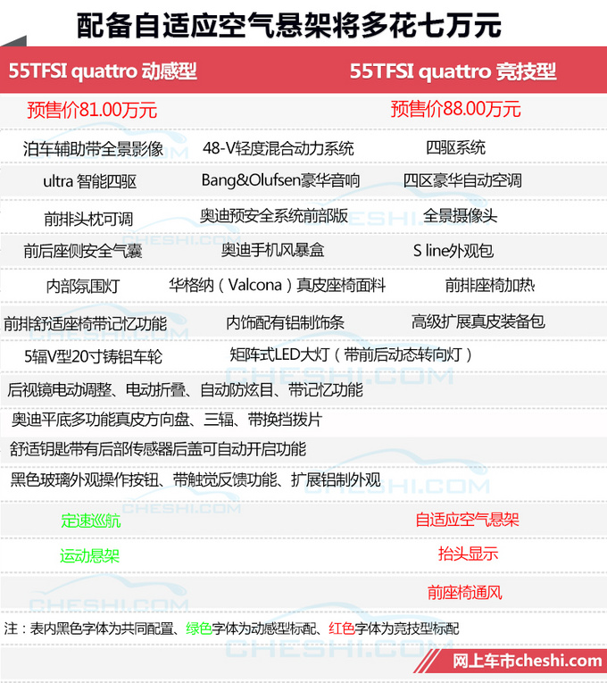 全新奥迪A7高配车型配置“寒酸” 多花7万仅多享受一项配置！