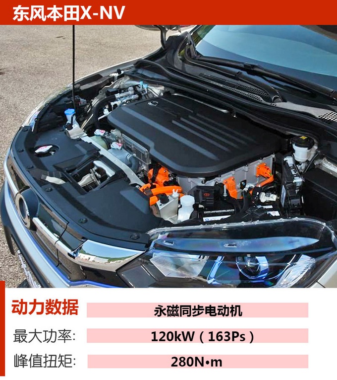 20万买纯电动SUV,别再看自主品牌了,这三款“合资”会更适合你