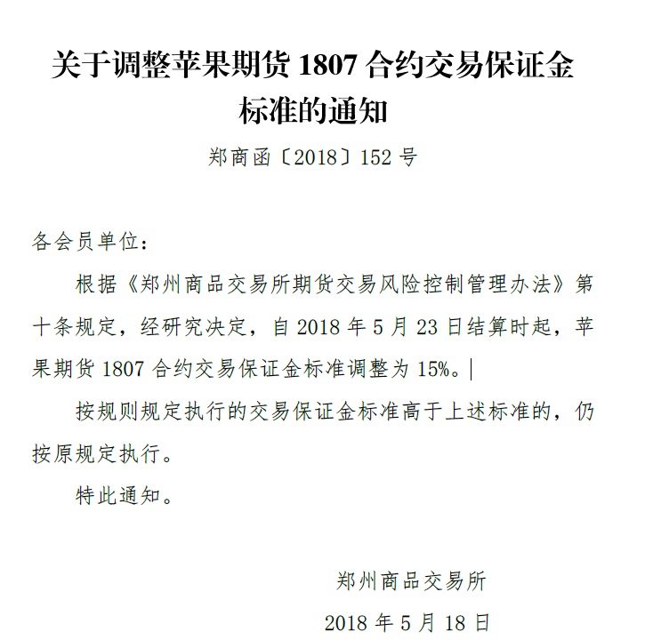 郑商所:调整苹果期货1807合约交易保证金标准