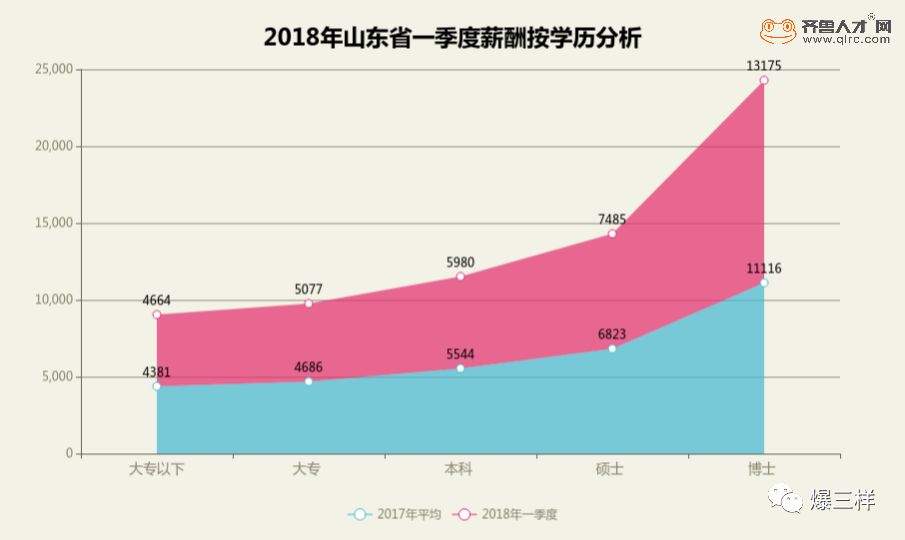 收入证明_温州2018年平均收入(3)